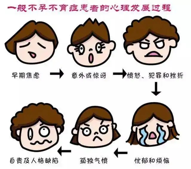 杭州广仁医院：怀孕为啥那么难？心情不好也影响怀孕？